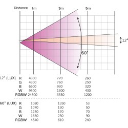 PROJECTEUR PAR A LED RGBW 28 x 10W AVEC ZOOM PAR QUARTIERS CLUB-ZOOM2810 - rer electronic