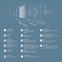 RADIO REVO DAB+ / FM / Radio Internet Bluetooth SUPERCONNECT - rer electronic
