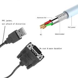CORDON USB/SERIE CABLE-146/2 - rer electronic